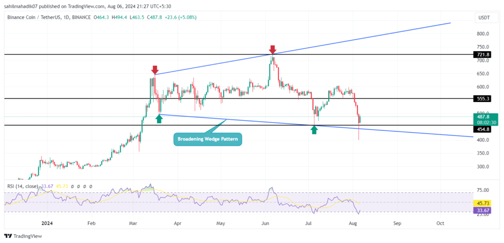 binance